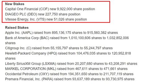 13f filing for berkshire hathaway.